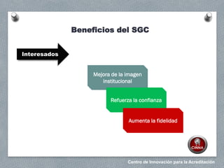 Centro de Innovación para la Acreditación
Beneficios del SGC
Interesados
Mejora de la imagen
institucional
Refuerza la confianza
Aumenta la fidelidad
 