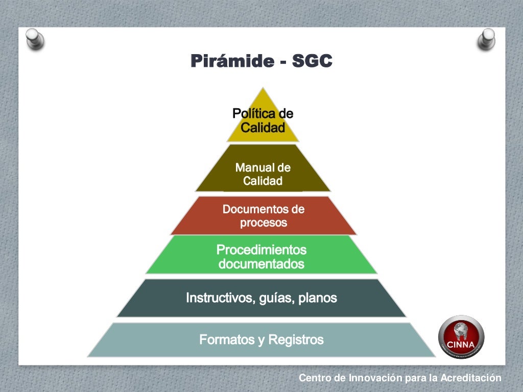Lineamientos - Implementar SGC