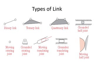 Compound Link Examples Introduction to mechanism | PPTX