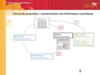 5
1- L'information scientifique1- L'information scientifique
Circuit de production / consommation de l'information scientifique
 