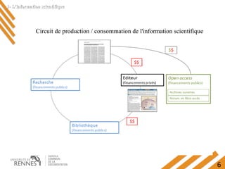 6
1- L'information scientifique1- L'information scientifique
Circuit de production / consommation de l'information scientifique
 
