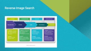 Reverse Image Search
 