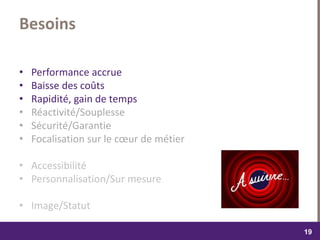 dimanche 22 octobre 2017
1919
Besoins
• Performance accrue
• Baisse des coûts
• Rapidité, gain de temps
• Réactivité/Souplesse
• Sécurité/Garantie
• Focalisation sur le cœur de métier
• Accessibilité
• Personnalisation/Sur mesure
• Image/Statut
 
