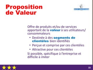 dimanche 22 octobre 2017
2222
Proposition
de Valeur
Offre de produits et/ou de services
apportant de la valeur à ses utilisateurs/
consommateurs
• Destinée à des segments de
clientèles bien identifiés
• Perçue et comprise par ces clientèles
• Attractive pour ces clientèles
Si possible, spécifique à l’entreprise et
difficile à imiter
 