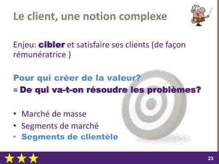 dimanche 22 octobre 2017
2323
Le client, une notion complexe
Enjeu: cibler et satisfaire ses clients (de façon
rémunératrice )
Pour qui créer de la valeur?
= De qui va-t-on résoudre les problèmes?
• Marché de masse
• Segments de marché
• Segments de clientèle
 