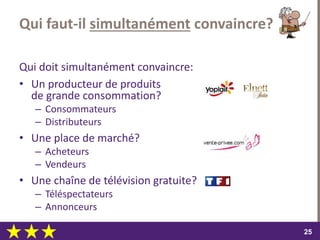 dimanche 22 octobre 2017
2525
Qui faut-il simultanément convaincre?
Qui doit simultanément convaincre:
• Un producteur de produits
de grande consommation?
– Consommateurs
– Distributeurs
• Une place de marché?
– Acheteurs
– Vendeurs
• Une chaîne de télévision gratuite?
– Téléspectateurs
– Annonceurs
 