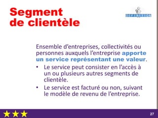 dimanche 22 octobre 2017
2727
Segment
de clientèle
Ensemble d’entreprises, collectivités ou
personnes auxquels l’entreprise apporte
un service représentant une valeur.
• Le service peut consister en l’accès à
un ou plusieurs autres segments de
clientèle.
• Le service est facturé ou non, suivant
le modèle de revenu de l’entreprise.
 