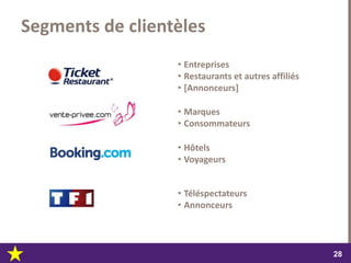 dimanche 22 octobre 2017
2828
Segments de clientèles
• Entreprises
• Restaurants et autres affiliés
• [Annonceurs]
• Marques
• Consommateurs
• Hôtels
• Voyageurs
• Téléspectateurs
• Annonceurs
 