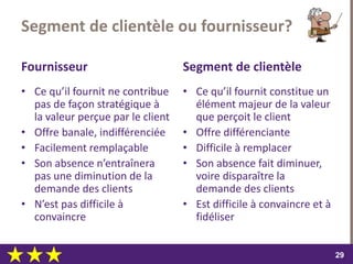 dimanche 22 octobre 2017
2929
Segment de clientèle ou fournisseur?
Fournisseur
• Ce qu’il fournit ne contribue
pas de façon stratégique à
la valeur perçue par le client
• Offre banale, indifférenciée
• Facilement remplaçable
• Son absence n’entraînera
pas une diminution de la
demande des clients
• N’est pas difficile à
convaincre
Segment de clientèle
• Ce qu’il fournit constitue un
élément majeur de la valeur
que perçoit le client
• Offre différenciante
• Difficile à remplacer
• Son absence fait diminuer,
voire disparaître la
demande des clients
• Est difficile à convaincre et à
fidéliser
 