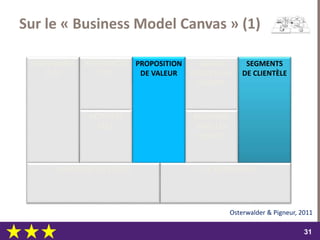 dimanche 22 octobre 2017
3131
SEGMENTS
DE CLIENTÈLE
CANAUX
D’ACCES AUX
CLIENTS
RELATIONS
AVEC LES
CLIENTS
PROPOSITION
DE VALEUR
RESSOURCES
CLÉS
ACTIVITÉS
CLÉS
FLUX DE REVENUS
Osterwalder & Pigneur, 2011
Sur le « Business Model Canvas » (1)
PARTENAIRES
CLÉS
STRUCTURE DE COÛTS
 