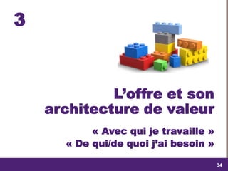 dimanche 22 octobre 2017
3434
3
L’offre et son
architecture de valeur
« Avec qui je travaille »
« De qui/de quoi j’ai besoin »
 