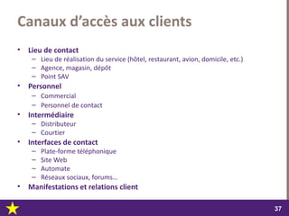 dimanche 22 octobre 2017
3737
Canaux d’accès aux clients
• Lieu de contact
– Lieu de réalisation du service (hôtel, restaurant, avion, domicile, etc.)
– Agence, magasin, dépôt
– Point SAV
• Personnel
– Commercial
– Personnel de contact
• Intermédiaire
– Distributeur
– Courtier
• Interfaces de contact
– Plate-forme téléphonique
– Site Web
– Automate
– Réseaux sociaux, forums…
• Manifestations et relations client
 