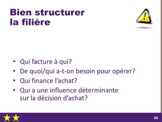 dimanche 22 octobre 2017
4848
Bien structurer
la filière
• Qui facture à qui?
• De quoi/qui a-t-on besoin pour opérer?
• Qui finance l’achat?
• Qui a une influence déterminante
sur la décision d’achat?
 