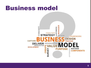 dimanche 22 octobre 2017
55
Business model
 