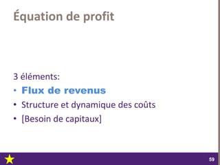 dimanche 22 octobre 2017
5959
Équation de profit
3 éléments:
• Flux de revenus
• Structure et dynamique des coûts
• [Besoin de capitaux]
 