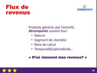 dimanche 22 octobre 2017
6060
Flux de
revenus
Produits générés par l’activité,
décomposés suivant leur:
• Nature
• Segment de clientèle
• Base de calcul
• Temporalité/périodicité…
« D’où viennent mes revenus? »
 