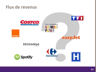 dimanche 22 octobre 2017
6161
Flux de revenus
 