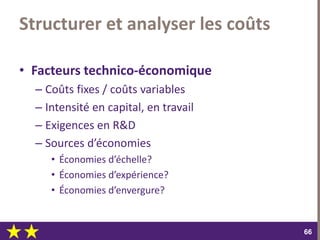 dimanche 22 octobre 2017
6666
Structurer et analyser les coûts
• Facteurs technico-économique
– Coûts fixes / coûts variables
– Intensité en capital, en travail
– Exigences en R&D
– Sources d’économies
• Économies d’échelle?
• Économies d’expérience?
• Économies d’envergure?
 