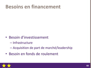 dimanche 22 octobre 2017
6868
Besoins en financement
• Besoin d’investissement
– Infrastructure
– Acquisition de part de marché/leadership
• Besoin en fonds de roulement
 