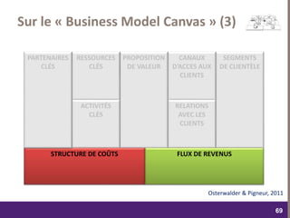 dimanche 22 octobre 2017
6969
SEGMENTS
DE CLIENTÈLE
CANAUX
D’ACCES AUX
CLIENTS
RELATIONS
AVEC LES
CLIENTS
PROPOSITION
DE VALEUR
RESSOURCES
CLÉS
ACTIVITÉS
CLÉS
FLUX DE REVENUSSTRUCTURE DE COÛTS
Osterwalder & Pigneur, 2011
Sur le « Business Model Canvas » (3)
PARTENAIRES
CLÉS
 