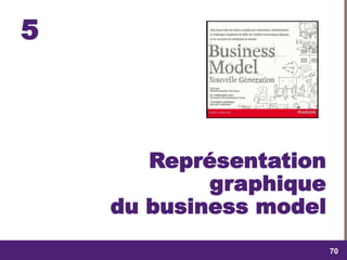 dimanche 22 octobre 2017
7070dimanche 22 octobre 2017
7070
5
Représentation
graphique
du business model
 