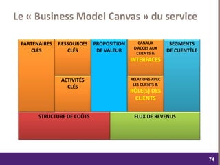 dimanche 22 octobre 2017
7474
SEGMENTS
DE CLIENTÈLE
CANAUX
D’ACCES AUX
CLIENTS &
INTERFACES
RELATIONS AVEC
LES CLIENTS &
RÔLE(S) DES
CLIENTS
PROPOSITION
DE VALEUR
RESSOURCES
CLÉS
ACTIVITÉS
CLÉS
FLUX DE REVENUSSTRUCTURE DE COÛTS
Le « Business Model Canvas » du service
PARTENAIRES
CLÉS
 