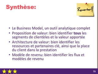 dimanche 22 octobre 2017
7575
Synthèse:
• Le Business Model, un outil analytique complet
• Proposition de valeur: bien identifier tous les
segments de clientèles et la valeur apportée
• Architecture de valeur: bien identifier les
ressources et partenaires clé, ainsi que la place
du client dans la prestation
• Modèle de revenu: bien identifier les flux et
modèles de revenu
 