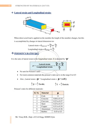 SIMPLE STRESS AND STRAIN | PDF
