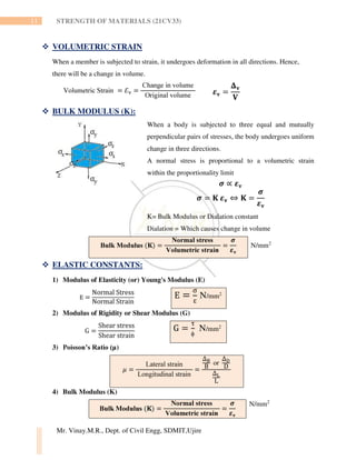 SIMPLE STRESS AND STRAIN | PDF