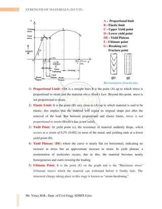 SIMPLE STRESS AND STRAIN | PDF