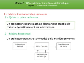 Module 1 : Généralités sur les systèmes informatiques
Chapitre 2 : Structure de l’ordinateur
Un ordinateur est une machine...