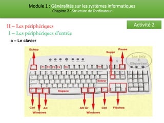 Module 1 : Généralités sur les systèmes informatiques
Chapitre 2 : Structure de l’ordinateur
1 – Les périphériques d’entré...