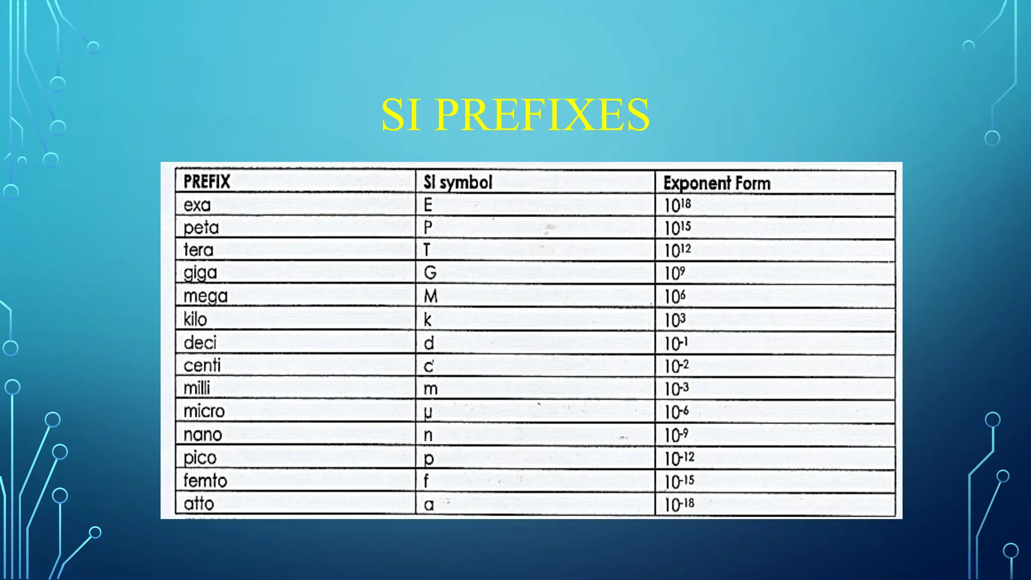 SI PREFIXES
 