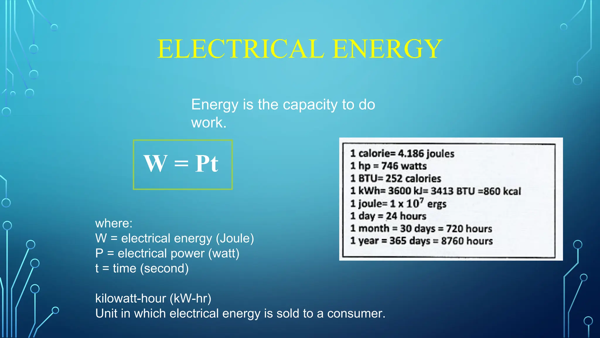 ELECTRICAL ENERGY
Energy is the capacity to do
work.
where:
W = electrical energy (Joule)
P = electrical power (watt)
t = time (second)
kilowatt-hour (kW-hr)
Unit in which electrical energy is sold to a consumer.
W = Pt
 