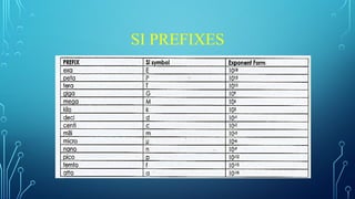 SI PREFIXES
 