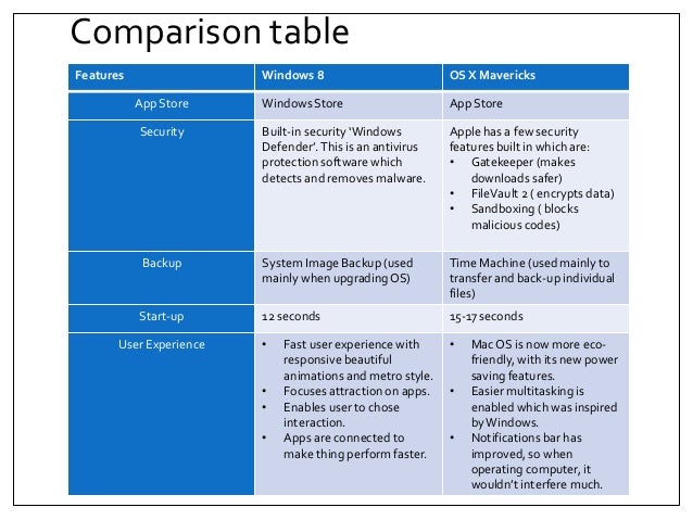 Windows Vista Compare Features
