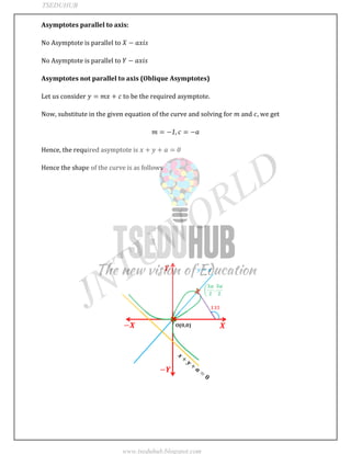 JNTUWORLD
Asymptotes parallel to axis:
No Asymptote is parallel to
No Asymptote is parallel to
Asymptotes not parallel to axis (Oblique Asymptotes)
Let us consider to be the required asymptote.
Now, substitute in the given equation of the curve and solving for and , we get
Hence, the required asymptote is
Hence the shape of the curve is as follows
TSEDUHUB
www.tseduhub.blogspot.com
 