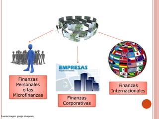 Finanzas
Personales
o las
Microfinanzas
Finanzas
Corporativas
Finanzas
Internacionales
Fuente imagen: google imágenes
 