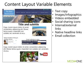 • Text copy
• Images/infographics
• Videos embedded
• Social sharing icons
• Internal/external
links
• Native headline lin...