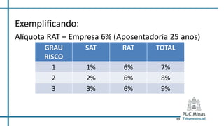 39
Exemplificando:
Alíquota RAT – Empresa 6% (Aposentadoria 25 anos)
GRAU
RISCO
SAT RAT TOTAL
1 1% 6% 7%
2 2% 6% 8%
3 3% 6% 9%
 