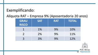 40
Exemplificando:
Alíquota RAT – Empresa 9% (Aposentadoria 20 anos)
GRAU
RISCO
SAT RAT TOTAL
1 1% 9% 10%
2 2% 9% 11%
3 3% 9% 12%
 