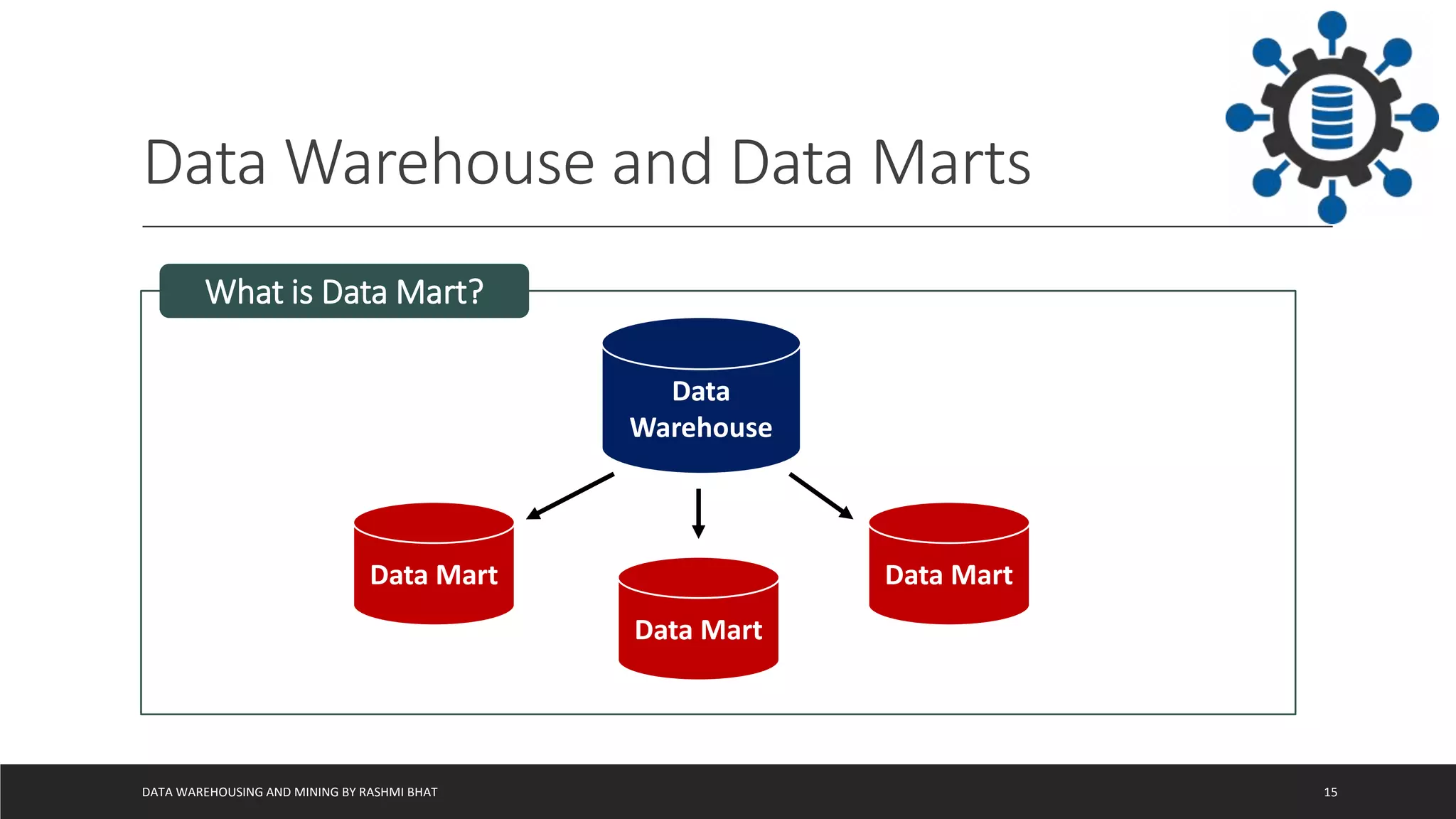 Data Warehouse and Data Marts
DATA WAREHOUSING AND MINING BY RASHMI BHAT 15
What is Data Mart?
Data
Warehouse
Data Mart
Data Mart
Data Mart
 