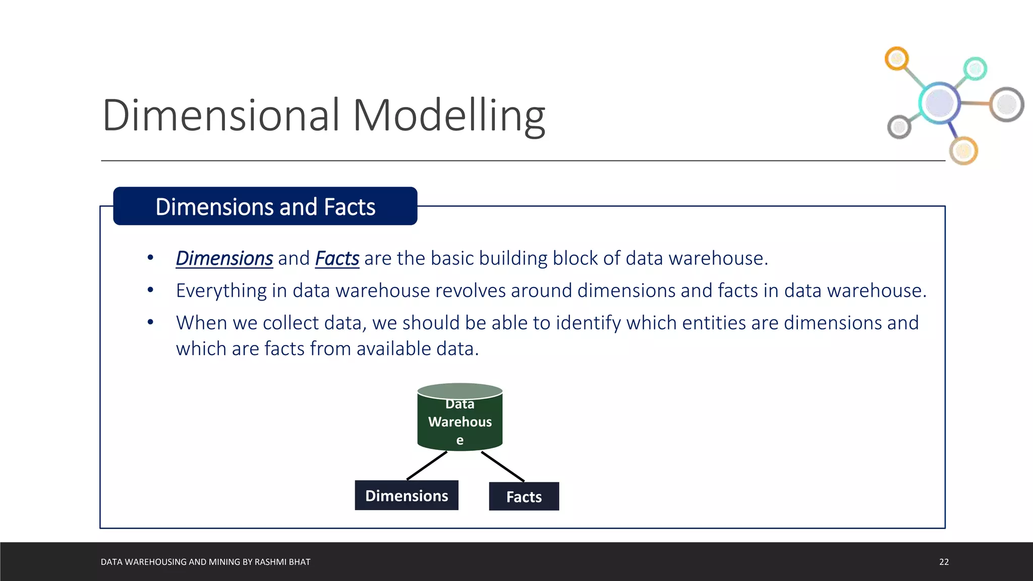 Dimensional Modelling
DATA WAREHOUSING AND MINING BY RASHMI BHAT 22
• Dimensions and Facts are the basic building block of data warehouse.
• Everything in data warehouse revolves around dimensions and facts in data warehouse.
• When we collect data, we should be able to identify which entities are dimensions and
which are facts from available data.
Dimensions and Facts
Data
Warehous
e
Dimensions Facts
 