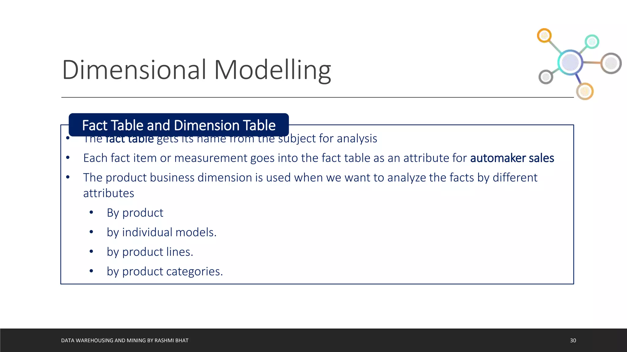 Dimensional Modelling
DATA WAREHOUSING AND MINING BY RASHMI BHAT 30
• The fact table gets its name from the subject for analysis
• Each fact item or measurement goes into the fact table as an attribute for automaker sales
• The product business dimension is used when we want to analyze the facts by different
attributes
• By product
• by individual models.
• by product lines.
• by product categories.
Fact Table and Dimension Table
 