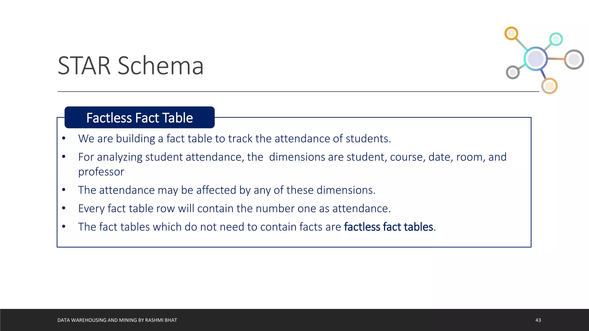 STAR Schema
DATA WAREHOUSING AND MINING BY RASHMI BHAT 43
• We are building a fact table to track the attendance of students.
• For analyzing student attendance, the dimensions are student, course, date, room, and
professor
• The attendance may be affected by any of these dimensions.
• Every fact table row will contain the number one as attendance.
• The fact tables which do not need to contain facts are factless fact tables.
Factless Fact Table
 