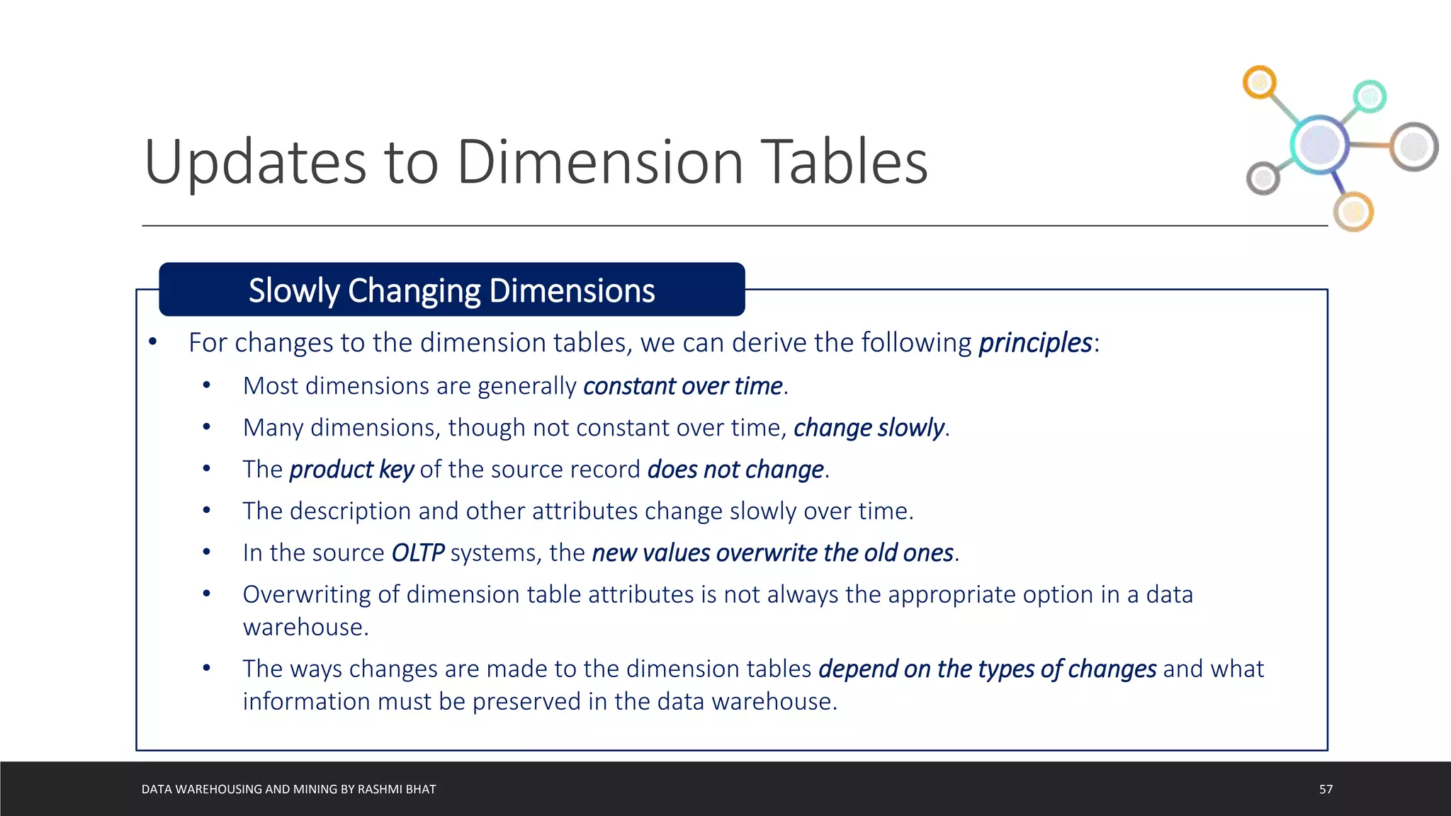 Updates to Dimension Tables
DATA WAREHOUSING AND MINING BY RASHMI BHAT 57
• For changes to the dimension tables, we can derive the following principles:
• Most dimensions are generally constant over time.
• Many dimensions, though not constant over time, change slowly.
• The product key of the source record does not change.
• The description and other attributes change slowly over time.
• In the source OLTP systems, the new values overwrite the old ones.
• Overwriting of dimension table attributes is not always the appropriate option in a data
warehouse.
• The ways changes are made to the dimension tables depend on the types of changes and what
information must be preserved in the data warehouse.
Slowly Changing Dimensions
 