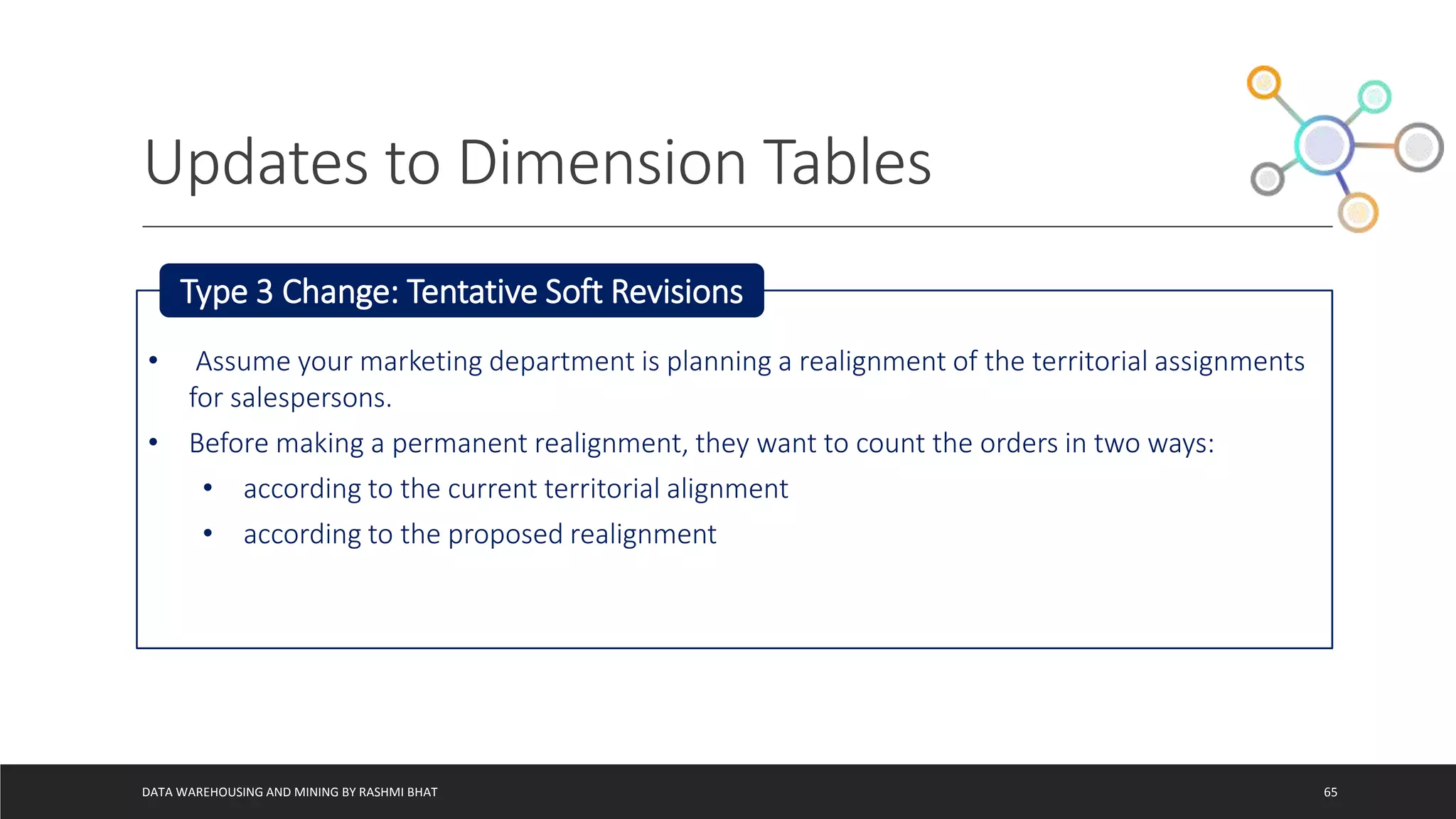 Updates to Dimension Tables
DATA WAREHOUSING AND MINING BY RASHMI BHAT 65
• Assume your marketing department is planning a realignment of the territorial assignments
for salespersons.
• Before making a permanent realignment, they want to count the orders in two ways:
• according to the current territorial alignment
• according to the proposed realignment
Type 3 Change: Tentative Soft Revisions
 