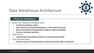 Data Warehouse Architecture
DATA WAREHOUSING AND MINING BY RASHMI BHAT 13
• Bottom Tier: Warehouse Database Server
• A relational database system.
• Data is fed from operational databases or other external sources
• Data are extracted using application program called as Gateways.
• Contains metadata repository.
• OLAP Servers
• Implemented using relational OLAP or multi-dimensional OLAP
• Front-end Client Layer
• Contains query and reporting tools, analysis tools and/or data mining tools
Three Tier Architecture
 