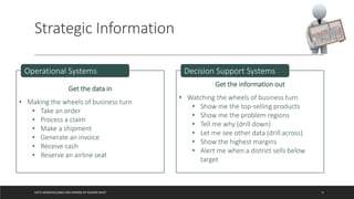 Strategic Information
DATA WAREHOUSING AND MINING BY RASHMI BHAT 4
Get the data in
• Making the wheels of business turn
• Take an order
• Process a claim
• Make a shipment
• Generate an invoice
• Receive cash
• Reserve an airline seat
Operational Systems
Get the information out
• Watching the wheels of business turn
• Show me the top-selling products
• Show me the problem regions
• Tell me why (drill down)
• Let me see other data (drill across)
• Show the highest margins
• Alert me when a district sells below
target
Decision Support Systems
 