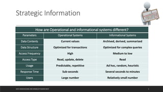 Strategic Information
DATA WAREHOUSING AND MINING BY RASHMI BHAT 5
How are Operational and informational systems different?
Parameters Operational Systems Informational Systems
Data Contents Current values Archived, derived, summarized
Data Structure Optimized for transactions Optimized for complex queries
Access Frequency High Medium to low
Access Type Read, update, delete Read
Usage Predictable, repetitive Ad hoc, random, heuristic
Response Time Sub-seconds Several seconds to minutes
Users Large number Relatively small number
 